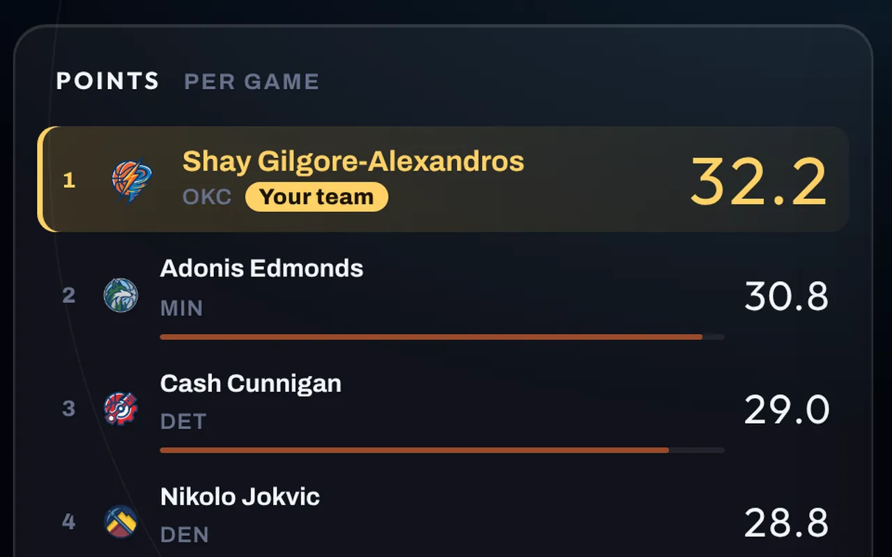 League leaders with your player in gold